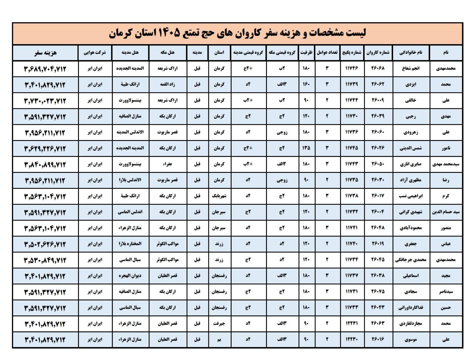 لیست مشخصات و هزینه سفر کاروان های حج تمتع 1405 استان کرمان
