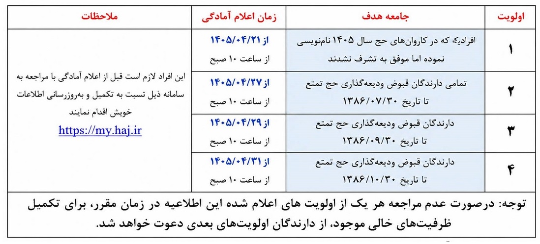 اطلاعیه  شماره 1 سازمان حج و زیارت در خصوص اعلام آمادگی دارندگان قبوض حج تمتع جهت تشرف به حج تمتع سال ۱۴۰۶ + جزییات
